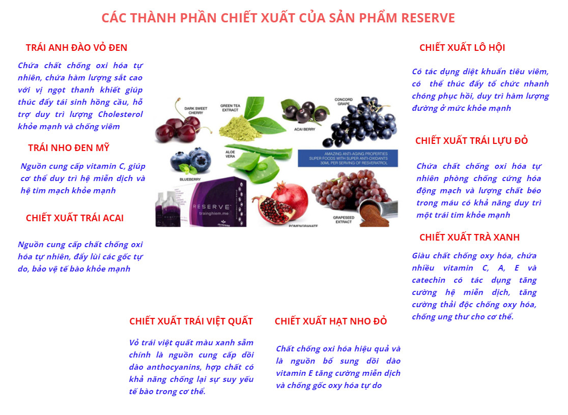 Reserve Jeunesse Tế Bào Gốc Trẻ Hóa